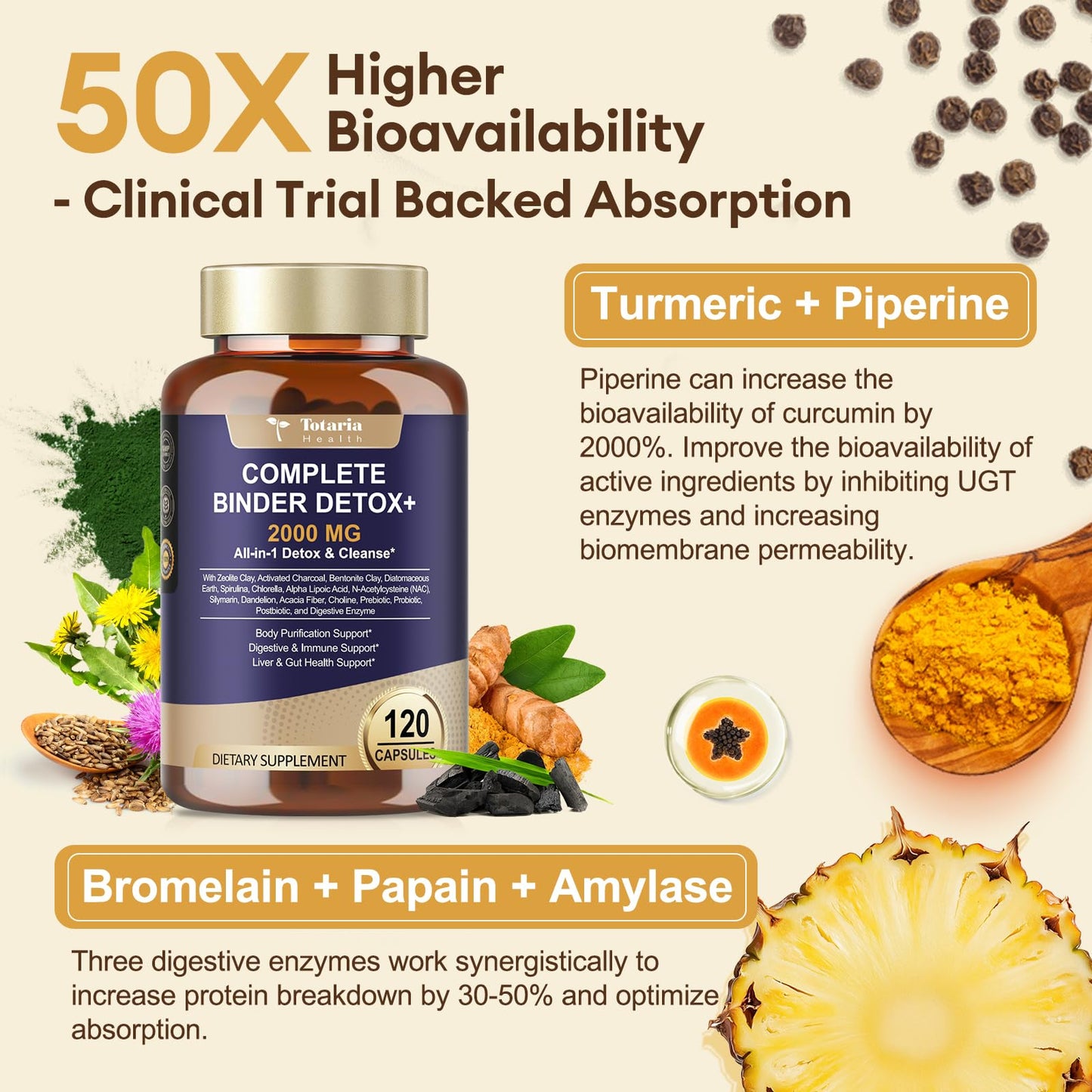 Complete Binder Detox 2000mg – Charcoal, Zeolite & Bentonite