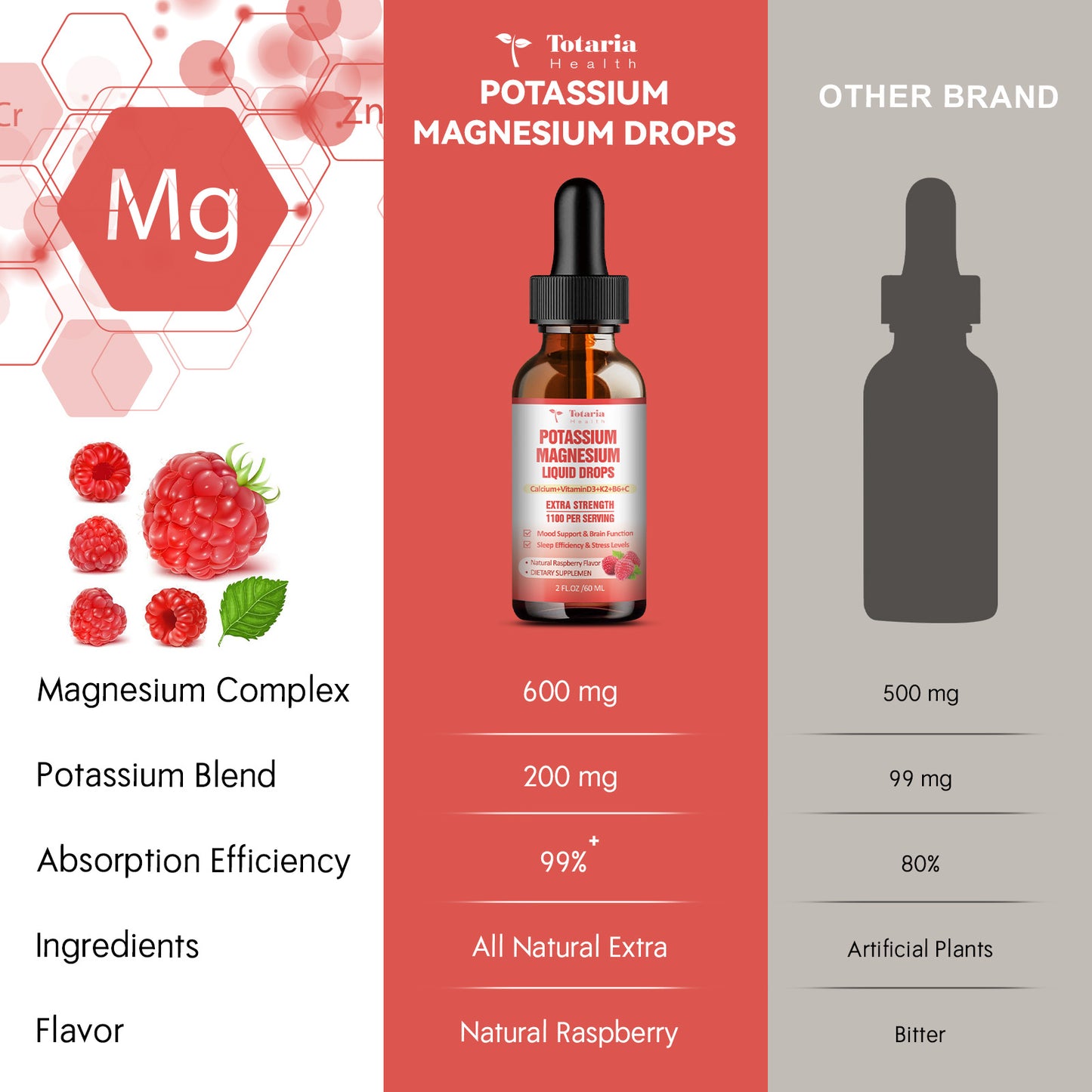 Potassium + Triple Magnesium Liquid Drops – Heart & Muscle
