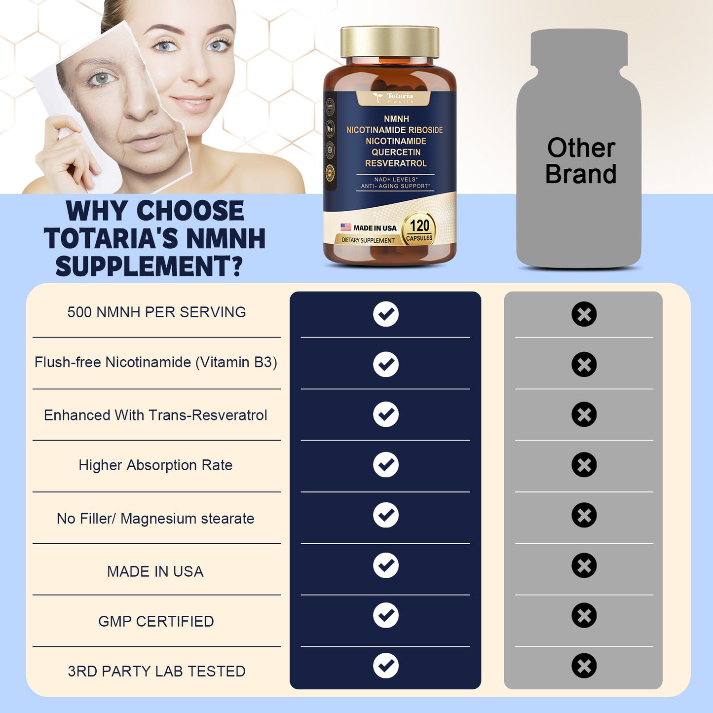 NMNH Supplement with Niacinamide, Quercetin & Resveratrol