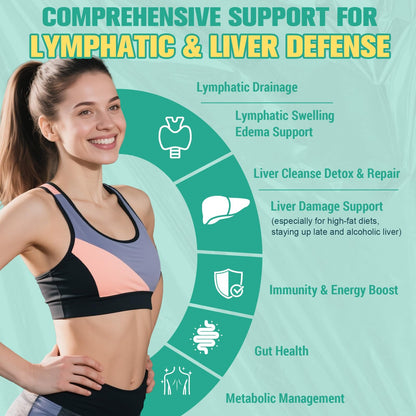 Lymph-Liver Cleanse Detox Drops with Milk Thistle & Echinacea