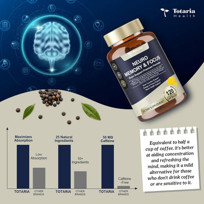25-in-1 Brain Supplement for Memory & Focus – Nootropic