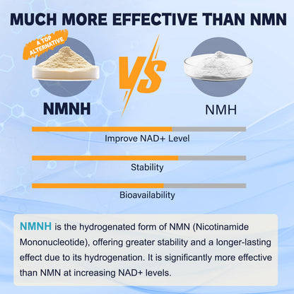 NMNH Supplement with Niacinamide, Quercetin & Resveratrol