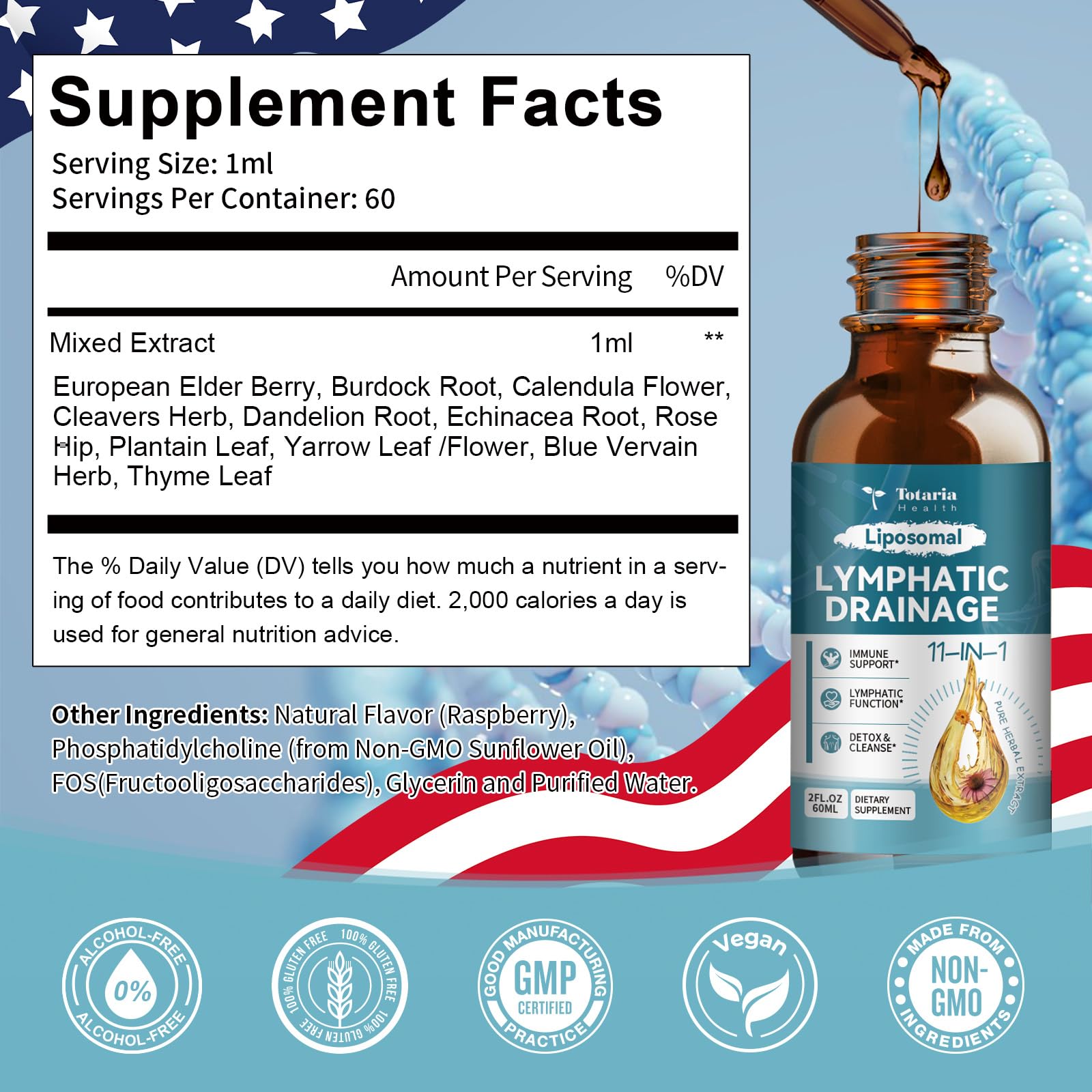 Supplement Facts - Liposomal Lymphatic Drainage Drops
