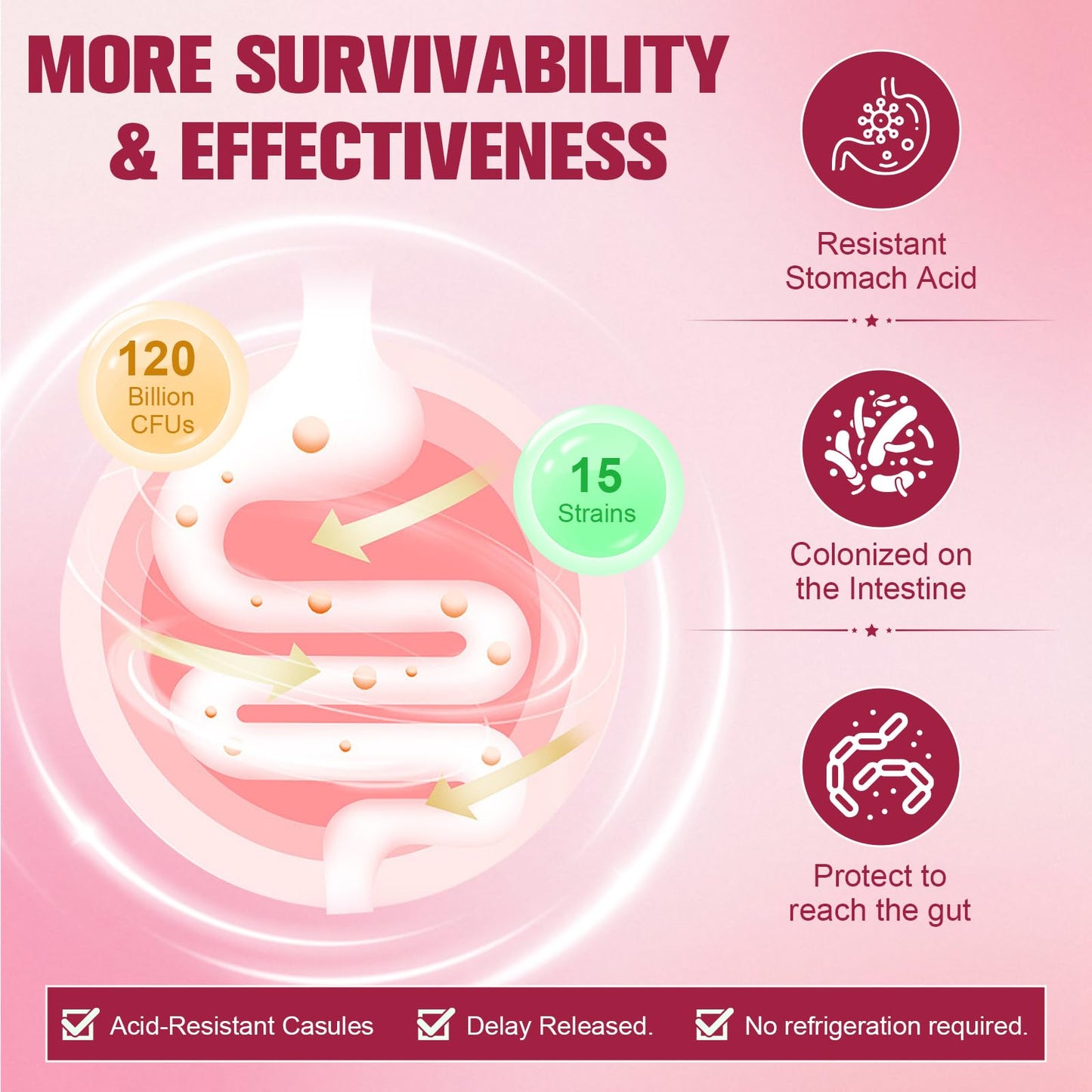 Probiotics for Women 120 Billion CFU with Cranberry & D-Mannose