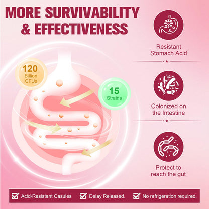 Probiotics for Women 120 Billion CFU with Cranberry & D-Mannose