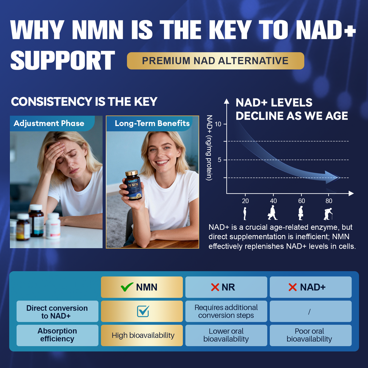 Liposomal NMN 1000mg – 14-in-1 with Resveratrol & CoQ10