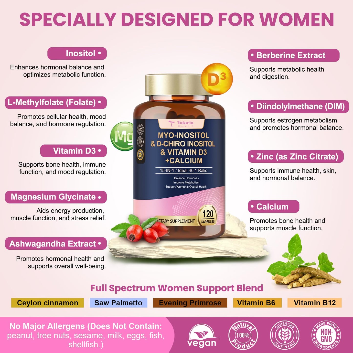 Myo-Inositol & D-Chiro 40:1 for Women with DIM & Ashwagandha
