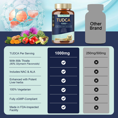 15-in-1 TUDCA Liver Supplement 1000mg with Milk Thistle & NAC