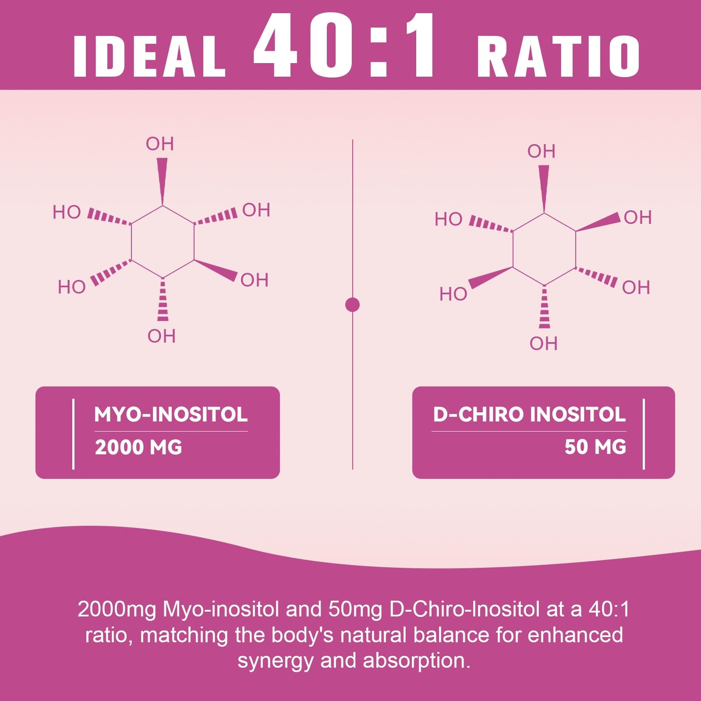 Myo-Inositol & D-Chiro 40:1 for Women with DIM & Ashwagandha