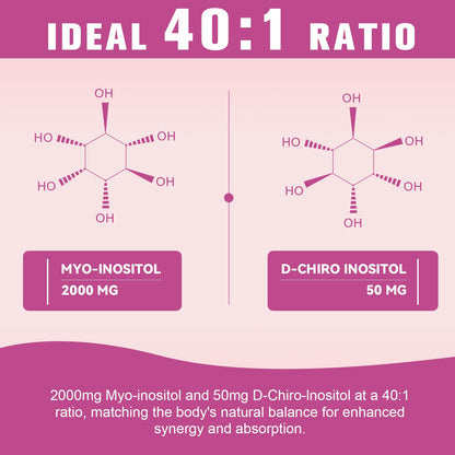 Myo-Inositol & D-Chiro 40:1 for Women with DIM & Ashwagandha