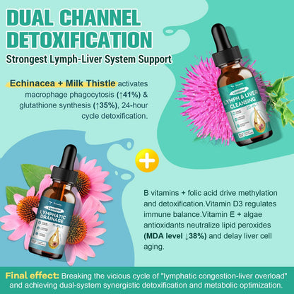 Lymph-Liver Cleanse Detox Drops with Milk Thistle & Echinacea