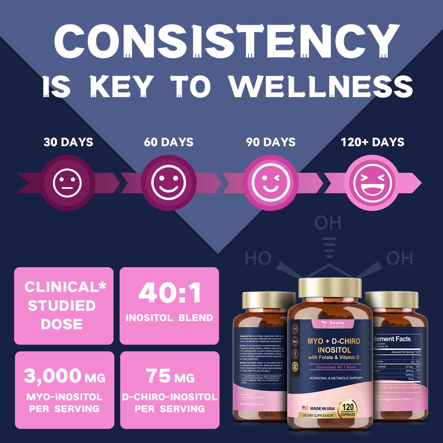 Inositol 40:1 (Myo & D-Chiro) for Women with D3 & Folate