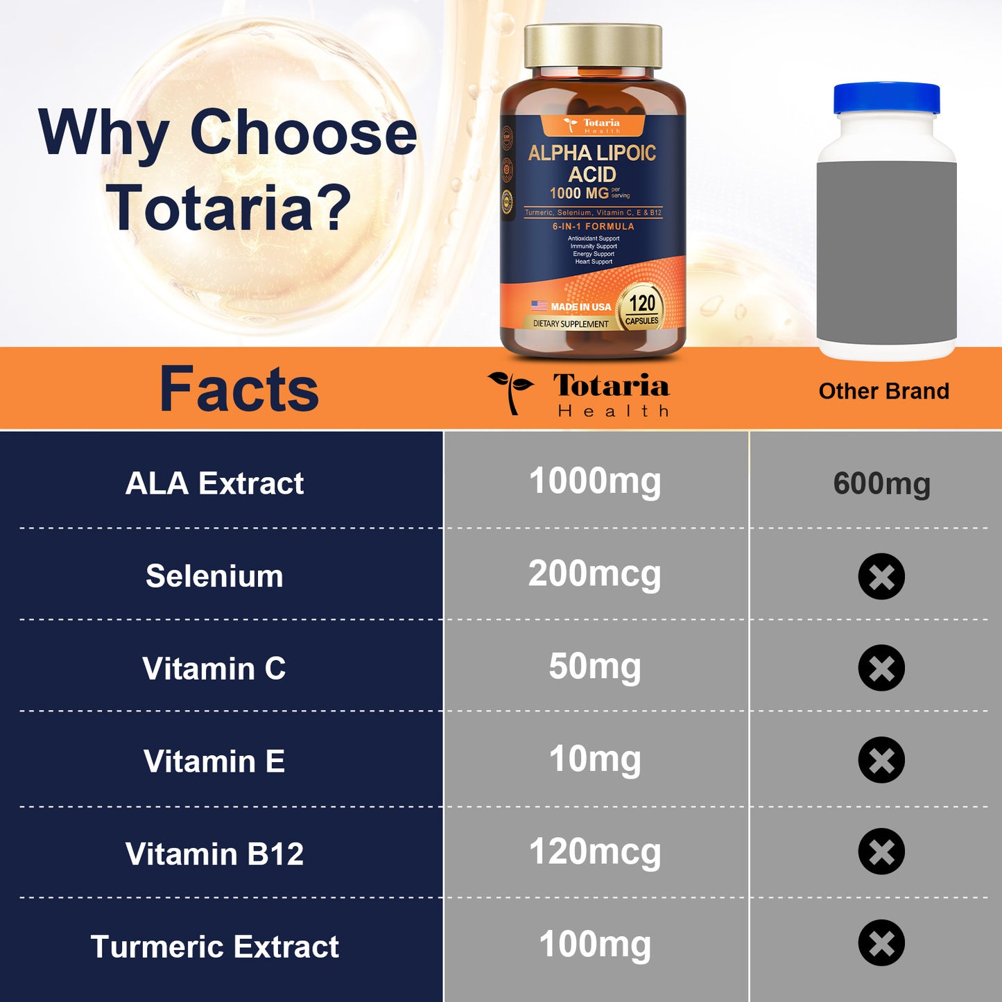 Alpha Lipoic Acid 1000mg (ALA) – Antioxidant & Nerve Support