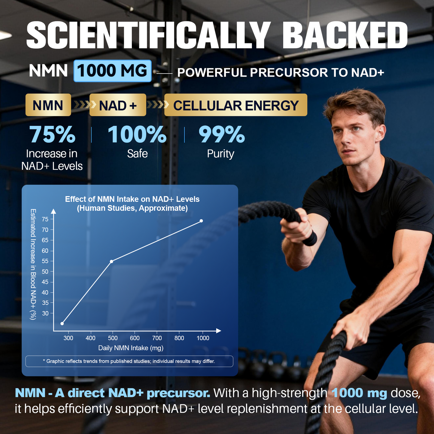 Liposomal NMN 1000mg – 14-in-1 with Resveratrol & CoQ10