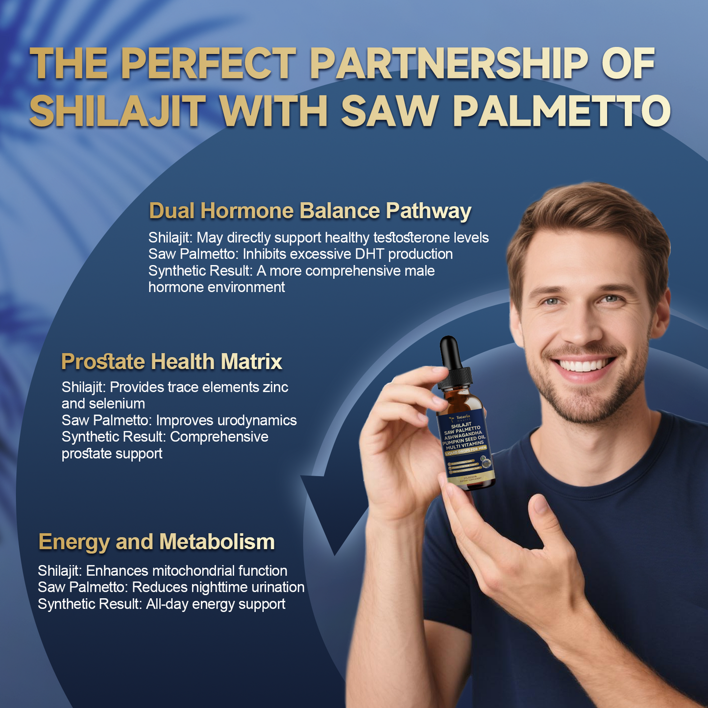 Shilajit Drops with Ashwagandha, Sea Moss & Saw Palmetto (Men)