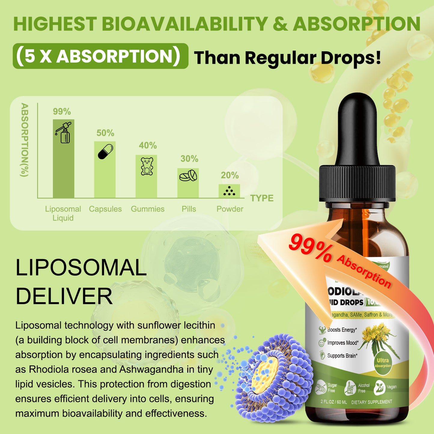 Liposomal Rhodiola Rosea Drops with Ashwagandha & Saffron