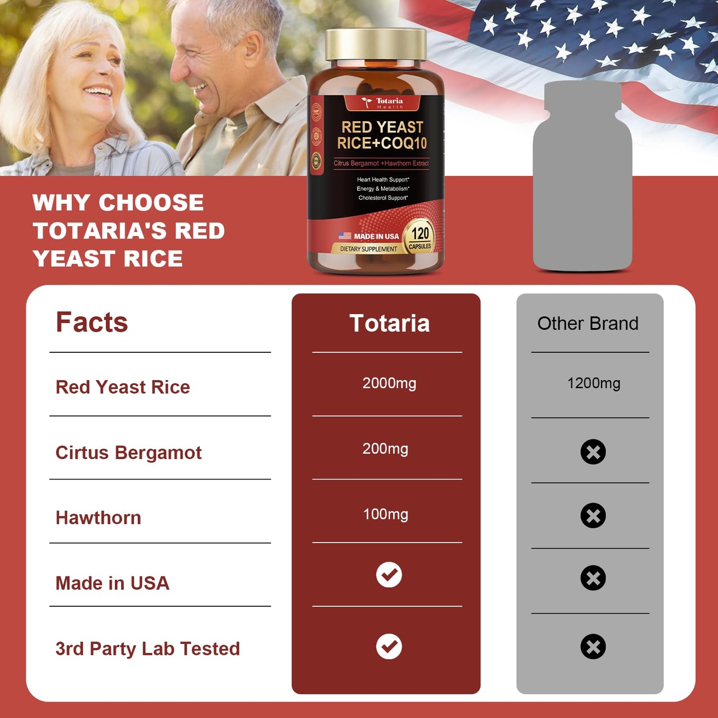 Red Yeast Rice 2000mg with CoQ10 & Citrus Bergamot