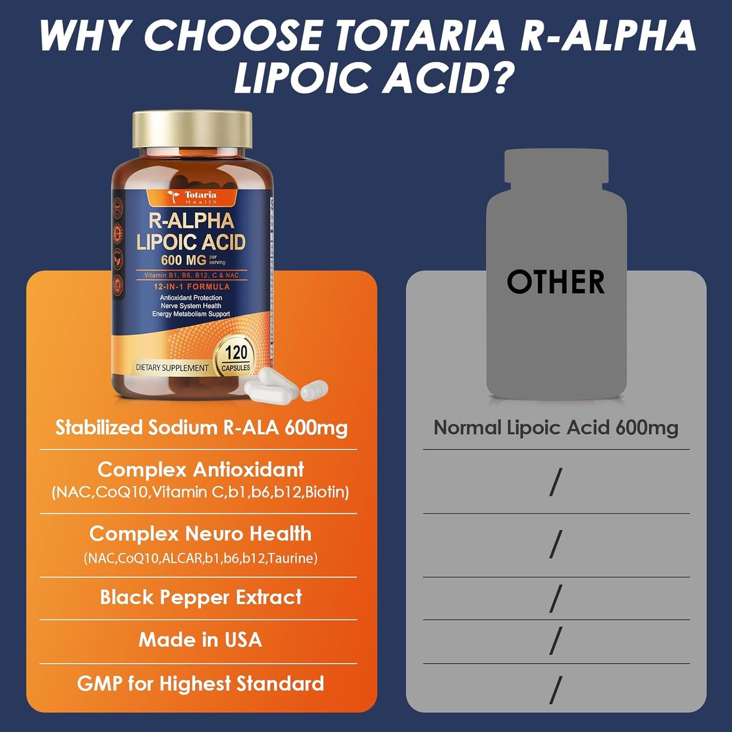 R-Alpha Lipoic Acid 600mg (ALA) – Antioxidant & Nerve Support