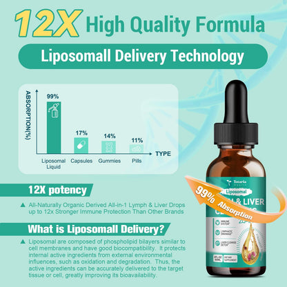 Lymph-Liver Cleanse Detox Drops with Milk Thistle & Echinacea