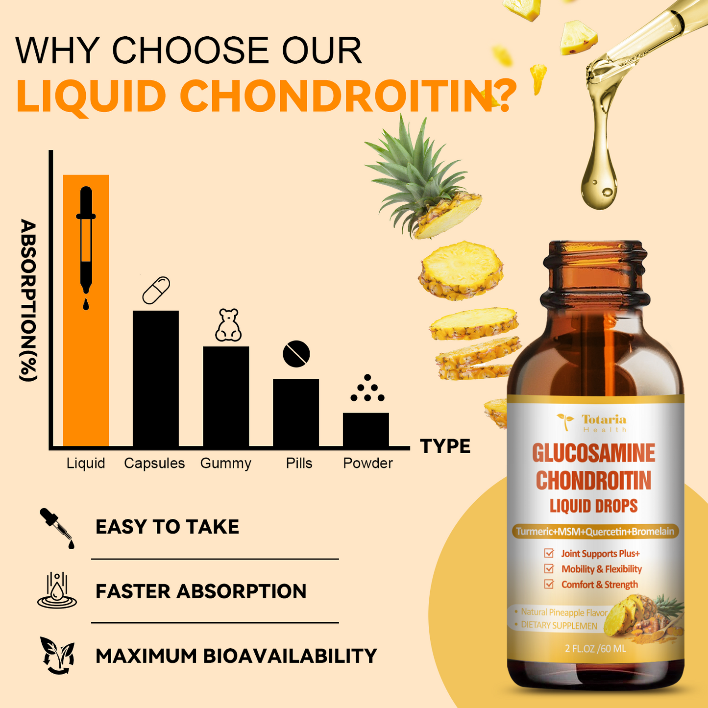 Glucosamine Chondroitin MSM Liquid Drops with Turmeric