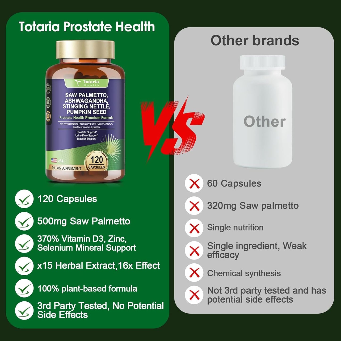 Organic Saw Palmetto for Prostate with Nettle & Pumpkin Seed
